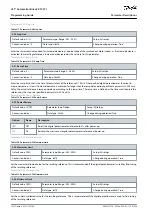 Preview for 122 page of Danfoss VLT AutomationDrive EZ FC 321 Programming Manual