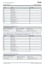 Предварительный просмотр 126 страницы Danfoss VLT AutomationDrive EZ FC 321 Programming Manual