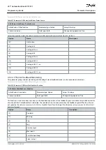 Preview for 128 page of Danfoss VLT AutomationDrive EZ FC 321 Programming Manual