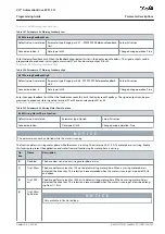 Предварительный просмотр 135 страницы Danfoss VLT AutomationDrive EZ FC 321 Programming Manual