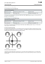 Предварительный просмотр 139 страницы Danfoss VLT AutomationDrive EZ FC 321 Programming Manual