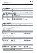 Предварительный просмотр 140 страницы Danfoss VLT AutomationDrive EZ FC 321 Programming Manual