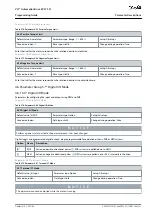 Preview for 141 page of Danfoss VLT AutomationDrive EZ FC 321 Programming Manual