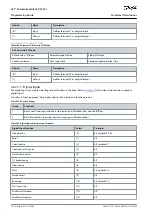 Предварительный просмотр 142 страницы Danfoss VLT AutomationDrive EZ FC 321 Programming Manual