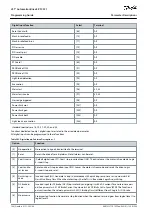 Предварительный просмотр 144 страницы Danfoss VLT AutomationDrive EZ FC 321 Programming Manual