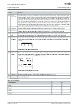 Предварительный просмотр 147 страницы Danfoss VLT AutomationDrive EZ FC 321 Programming Manual