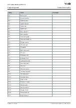 Preview for 155 page of Danfoss VLT AutomationDrive EZ FC 321 Programming Manual