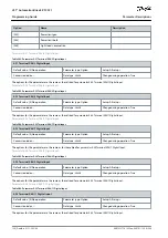 Предварительный просмотр 156 страницы Danfoss VLT AutomationDrive EZ FC 321 Programming Manual