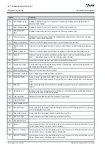 Preview for 158 page of Danfoss VLT AutomationDrive EZ FC 321 Programming Manual