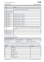 Предварительный просмотр 161 страницы Danfoss VLT AutomationDrive EZ FC 321 Programming Manual