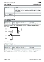 Предварительный просмотр 169 страницы Danfoss VLT AutomationDrive EZ FC 321 Programming Manual