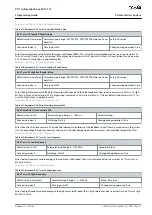 Предварительный просмотр 171 страницы Danfoss VLT AutomationDrive EZ FC 321 Programming Manual