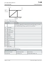 Предварительный просмотр 173 страницы Danfoss VLT AutomationDrive EZ FC 321 Programming Manual