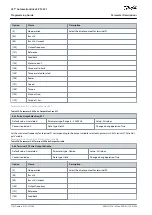 Предварительный просмотр 174 страницы Danfoss VLT AutomationDrive EZ FC 321 Programming Manual