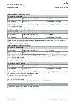 Предварительный просмотр 179 страницы Danfoss VLT AutomationDrive EZ FC 321 Programming Manual