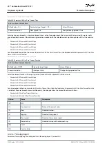 Предварительный просмотр 180 страницы Danfoss VLT AutomationDrive EZ FC 321 Programming Manual