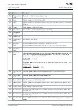 Preview for 185 page of Danfoss VLT AutomationDrive EZ FC 321 Programming Manual