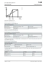 Предварительный просмотр 187 страницы Danfoss VLT AutomationDrive EZ FC 321 Programming Manual