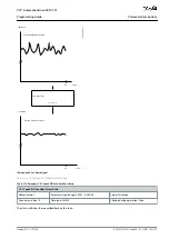 Предварительный просмотр 193 страницы Danfoss VLT AutomationDrive EZ FC 321 Programming Manual