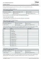 Предварительный просмотр 196 страницы Danfoss VLT AutomationDrive EZ FC 321 Programming Manual