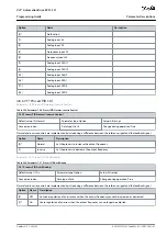 Предварительный просмотр 197 страницы Danfoss VLT AutomationDrive EZ FC 321 Programming Manual