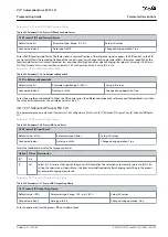 Предварительный просмотр 199 страницы Danfoss VLT AutomationDrive EZ FC 321 Programming Manual