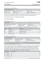 Preview for 203 page of Danfoss VLT AutomationDrive EZ FC 321 Programming Manual