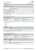 Предварительный просмотр 205 страницы Danfoss VLT AutomationDrive EZ FC 321 Programming Manual