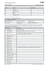 Preview for 207 page of Danfoss VLT AutomationDrive EZ FC 321 Programming Manual