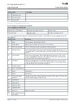 Preview for 209 page of Danfoss VLT AutomationDrive EZ FC 321 Programming Manual