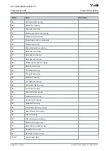 Preview for 211 page of Danfoss VLT AutomationDrive EZ FC 321 Programming Manual