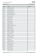 Preview for 212 page of Danfoss VLT AutomationDrive EZ FC 321 Programming Manual