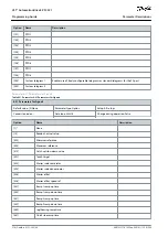 Предварительный просмотр 216 страницы Danfoss VLT AutomationDrive EZ FC 321 Programming Manual