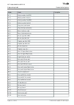 Preview for 217 page of Danfoss VLT AutomationDrive EZ FC 321 Programming Manual