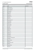 Preview for 218 page of Danfoss VLT AutomationDrive EZ FC 321 Programming Manual