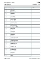 Preview for 219 page of Danfoss VLT AutomationDrive EZ FC 321 Programming Manual