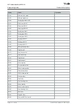 Preview for 221 page of Danfoss VLT AutomationDrive EZ FC 321 Programming Manual