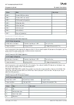 Предварительный просмотр 222 страницы Danfoss VLT AutomationDrive EZ FC 321 Programming Manual