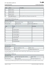 Предварительный просмотр 223 страницы Danfoss VLT AutomationDrive EZ FC 321 Programming Manual