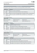 Предварительный просмотр 225 страницы Danfoss VLT AutomationDrive EZ FC 321 Programming Manual