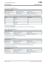 Предварительный просмотр 227 страницы Danfoss VLT AutomationDrive EZ FC 321 Programming Manual