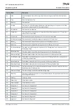 Preview for 230 page of Danfoss VLT AutomationDrive EZ FC 321 Programming Manual