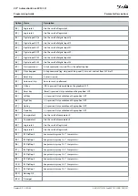 Предварительный просмотр 231 страницы Danfoss VLT AutomationDrive EZ FC 321 Programming Manual