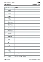 Preview for 233 page of Danfoss VLT AutomationDrive EZ FC 321 Programming Manual