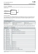 Preview for 235 page of Danfoss VLT AutomationDrive EZ FC 321 Programming Manual