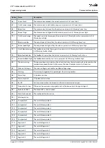 Preview for 237 page of Danfoss VLT AutomationDrive EZ FC 321 Programming Manual