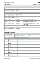 Preview for 241 page of Danfoss VLT AutomationDrive EZ FC 321 Programming Manual