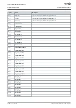 Preview for 243 page of Danfoss VLT AutomationDrive EZ FC 321 Programming Manual