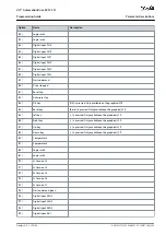 Preview for 245 page of Danfoss VLT AutomationDrive EZ FC 321 Programming Manual