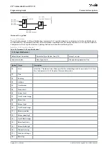 Preview for 247 page of Danfoss VLT AutomationDrive EZ FC 321 Programming Manual